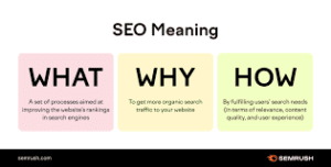 How to use SEO in website?