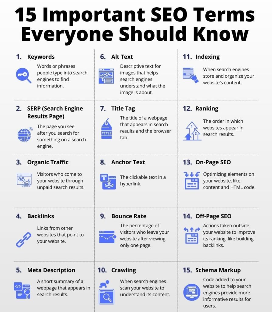 Mastering SEO | 15 Must-Know | Digital Marketer & Business Owner